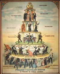 pyramid-of-capitalist-system